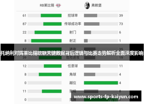 托纳利对阵莱比锡欧联关键数据背后逻辑与比赛走势解析全面深度影响 托纳利对阵莱比锡欧联关键数据背后逻辑与比赛走势解析全面深度影响
