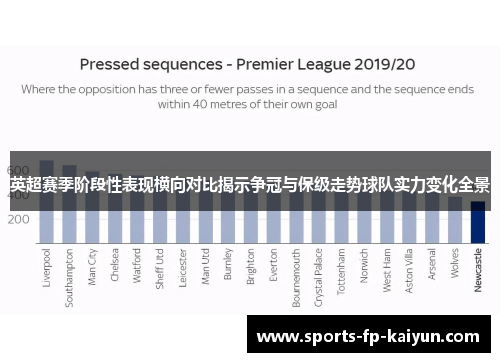 英超赛季阶段性表现横向对比揭示争冠与保级走势球队实力变化全景