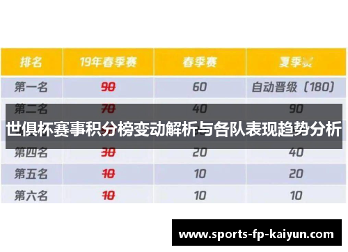 世俱杯赛事积分榜变动解析与各队表现趋势分析