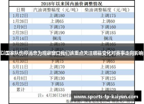 以国家队伤停消息为观察窗口我们该重点关注哪些变化对赛事走向影响