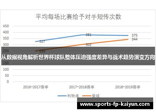 从数据视角解析世界杯球队整体压迫强度差异与战术趋势演变方向